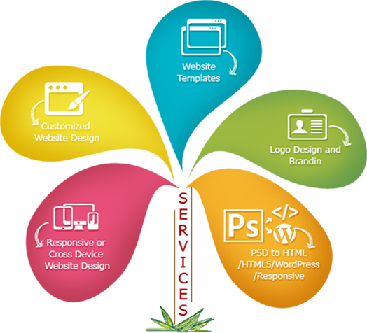 PASD EMERALD WORLDWIDE TRADING CO LTD  , Website Design & Hosting Company